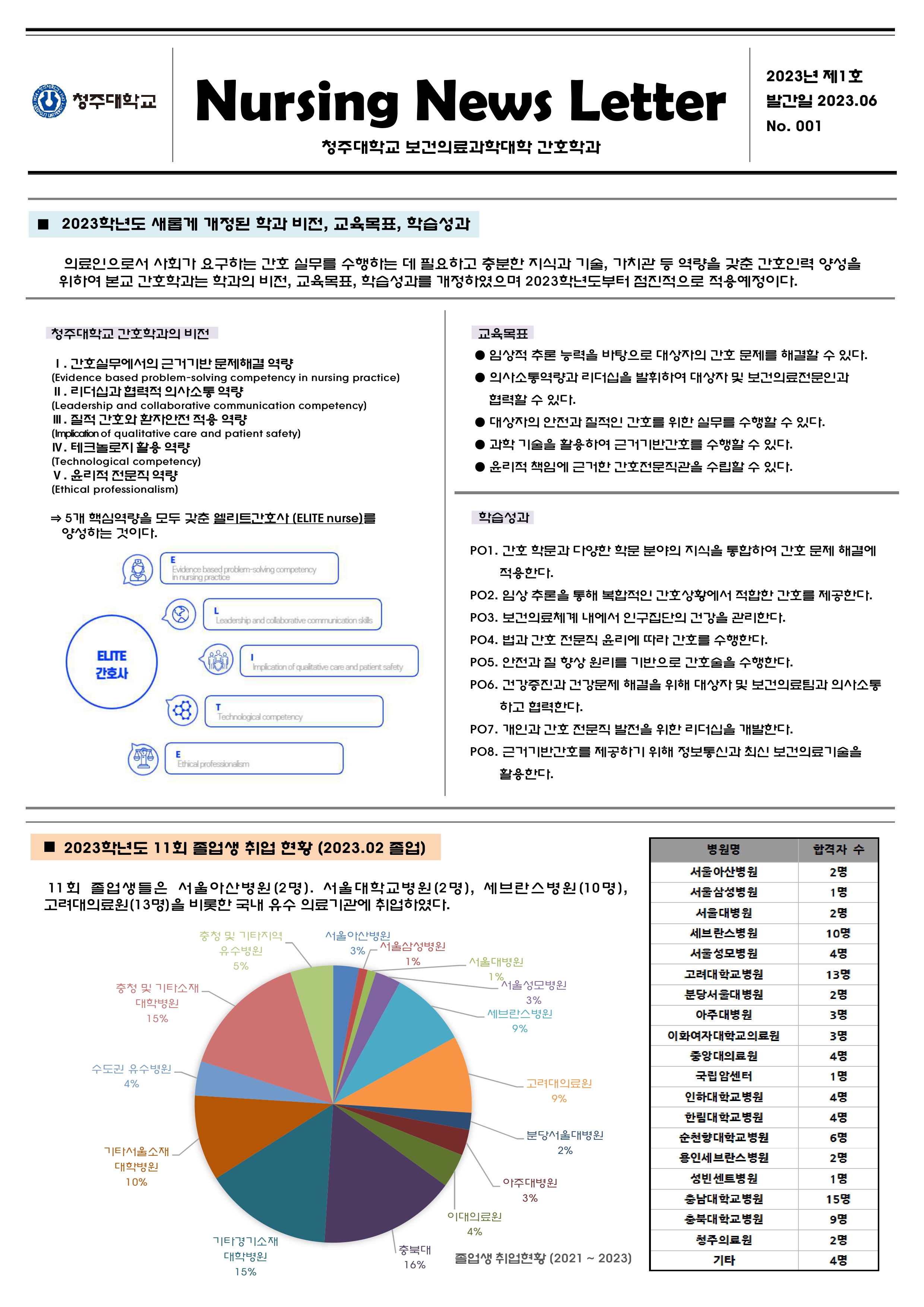 CJU Nursing 뉴스레터 1호(2023.06) 이미지