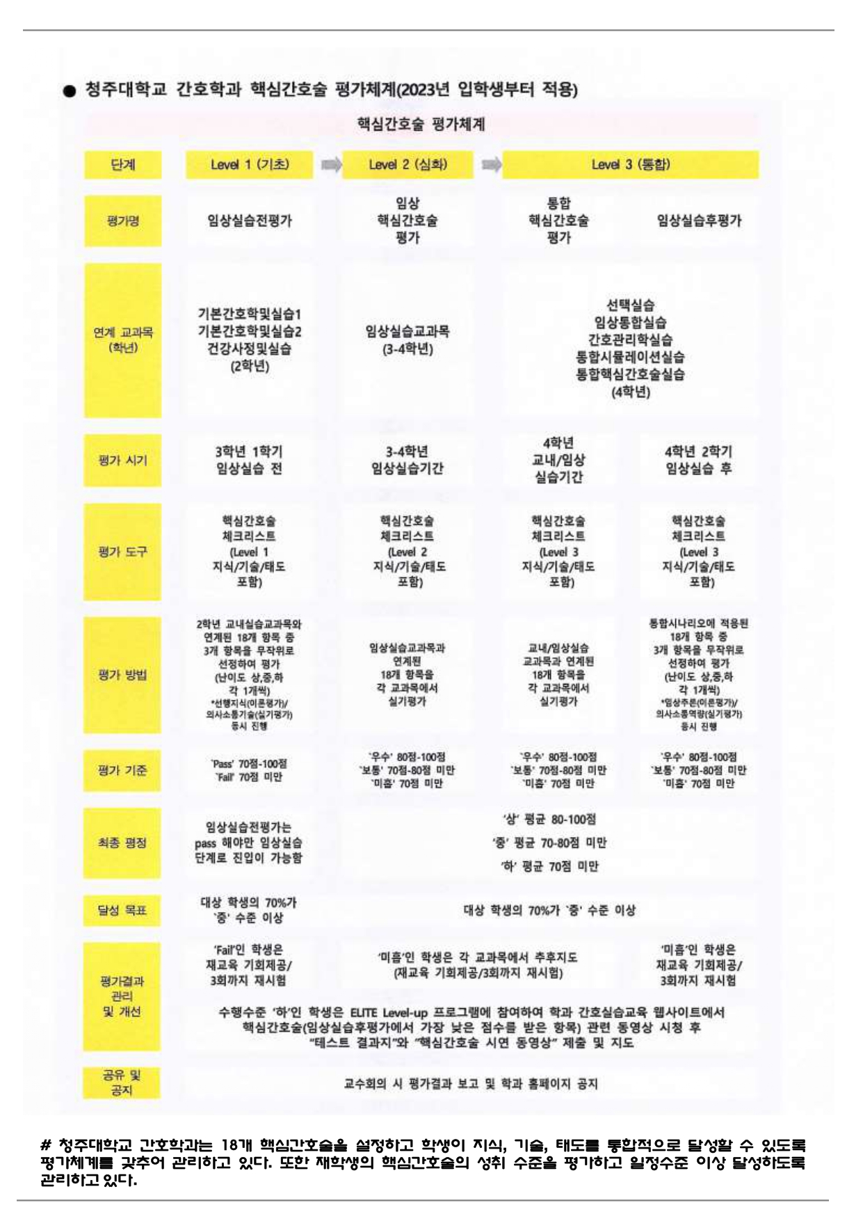 CJU Nursing 뉴스레터 2호(2024.06) 이미지