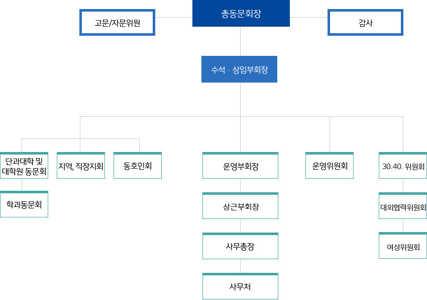 조직도 이미지