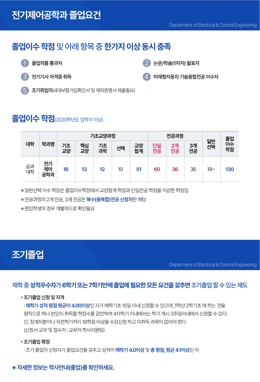 전기제어공학과 졸업요건