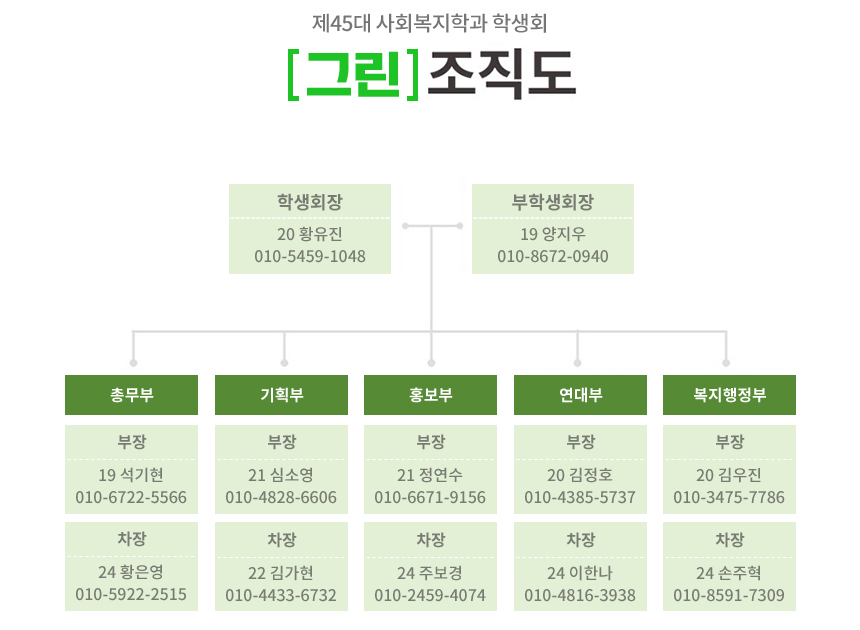 제38대 re-bom 사회복지학과 학생회 - 학생회장 12김원태, 부학생회장 12 권구환 - 기획부장12 연동현, 기획차장15 오승은, 총무부장 15 송유정, 총무차장17 김은지, 홍보부장14 김유림, 홍보차장16 이희연, 연대부장 15김준겸, 연대차장16 김영주, 체육부장12 김태완, 체육차장16 원선웅