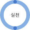 실천